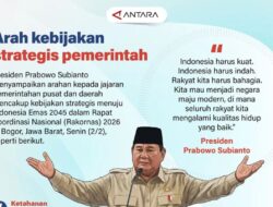 Dampak Kebijakan Baru Pekan Ini ke Kantong Masyarakat.