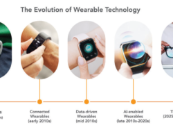 Terungkap! Teknologi Wearable AI Mulai Menggantikan Gadget Konvensional di 2026