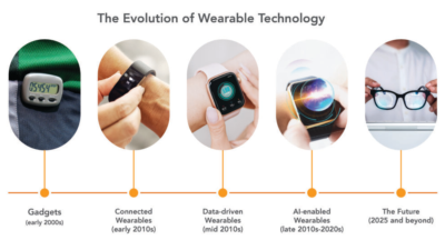 wearable AI