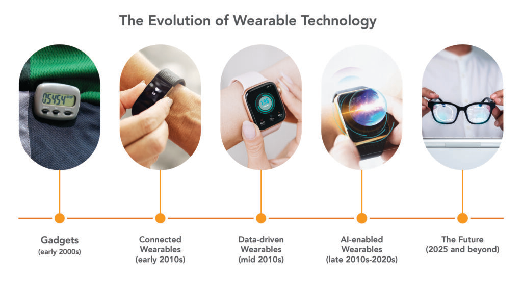 wearable AI
