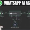 Cara Menggunakan OpenAI API untuk Otomasi Chatbot WhatsApp Business