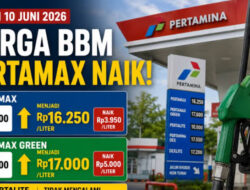 Kenaikan BBM Mulai Terasa, Harga Pokok Terancam Naik