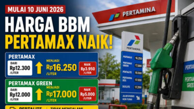 kenaikan bbm