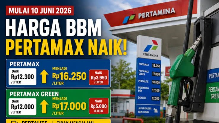 kenaikan bbm