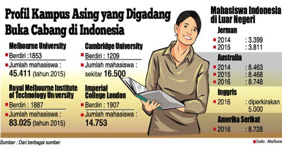 kampus asing