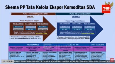 pp tata kelola