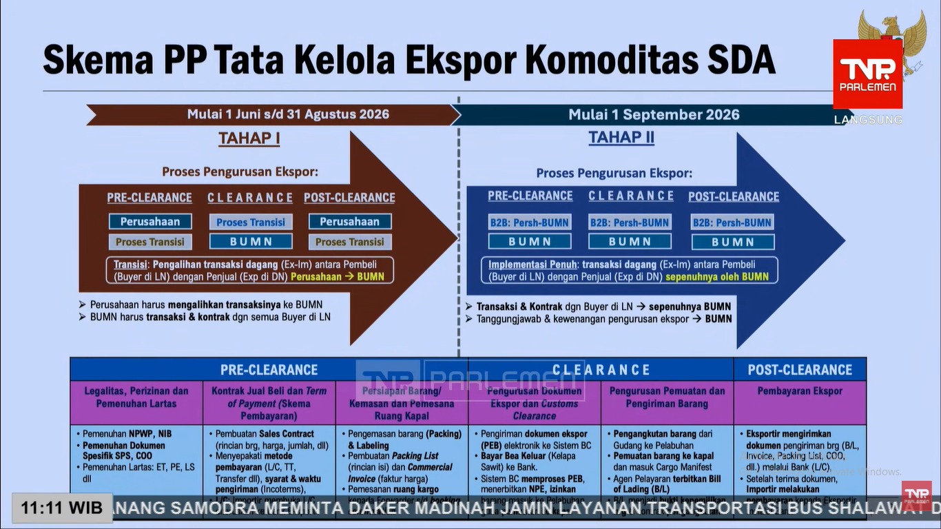 pp tata kelola